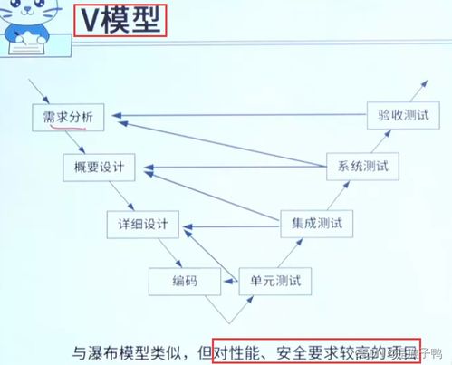 軟件工程與開發模型 現代軟件開發的基石