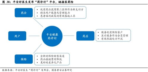 健康服務(wù) 解碼壽險(xiǎn)公司盈利的第二增長(zhǎng)曲線——以美國聯(lián)合健康為例