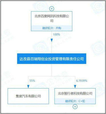 集度汽車揚帆起航 吉利與百度合資落地，軟件技術驅動未來出行服務