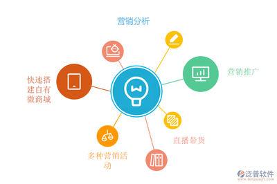 糧油經銷商為什么要使用移動進銷存軟件？軟件技術深度賦能發展
